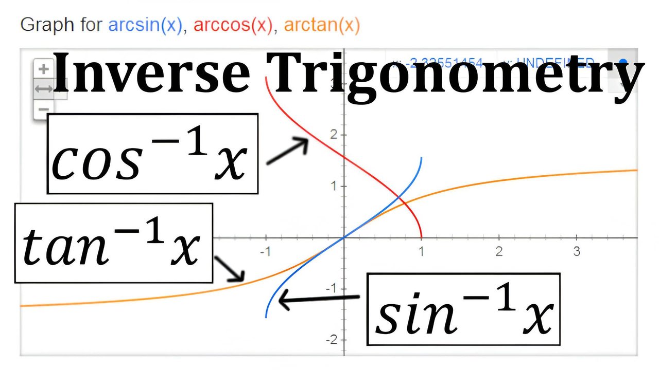 inverse cosine function