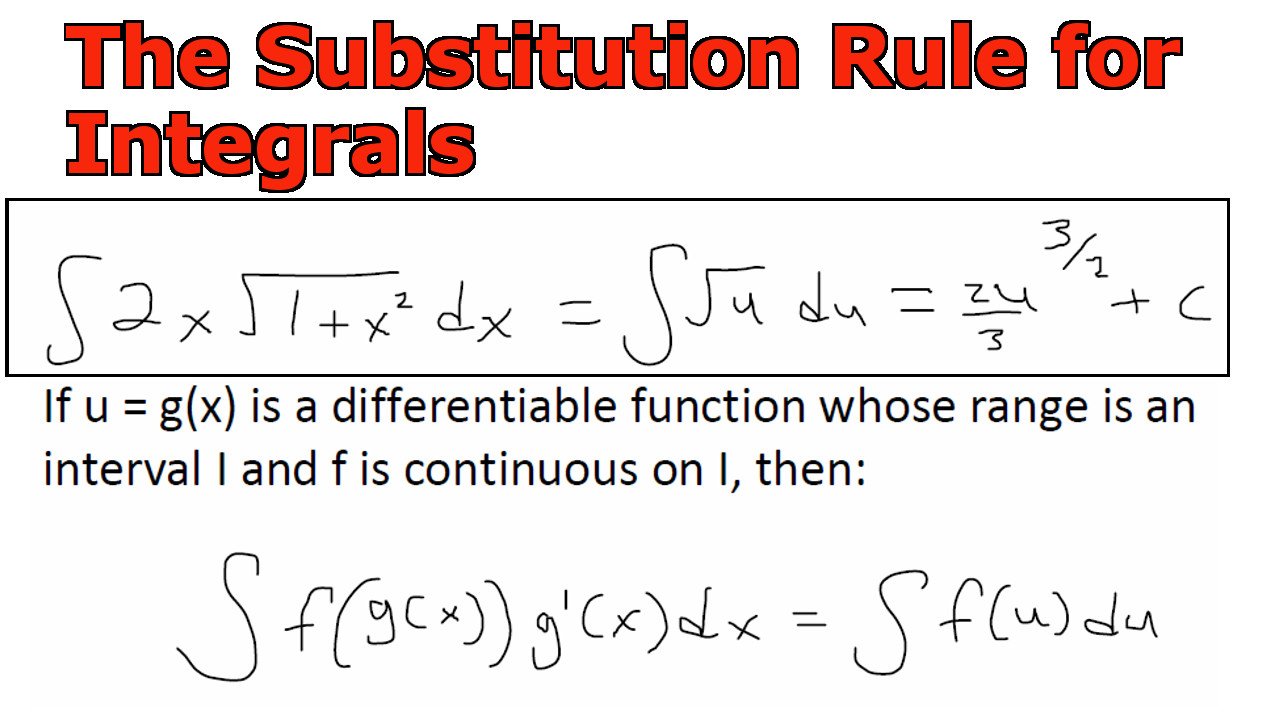 The Substitution Rule for Integrals | PeakD