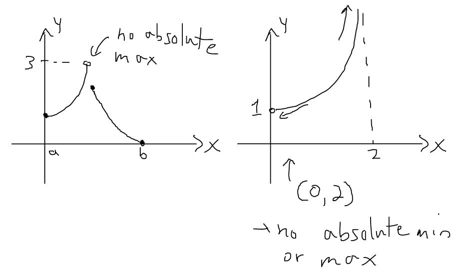 extreme-value-theorem-peakd