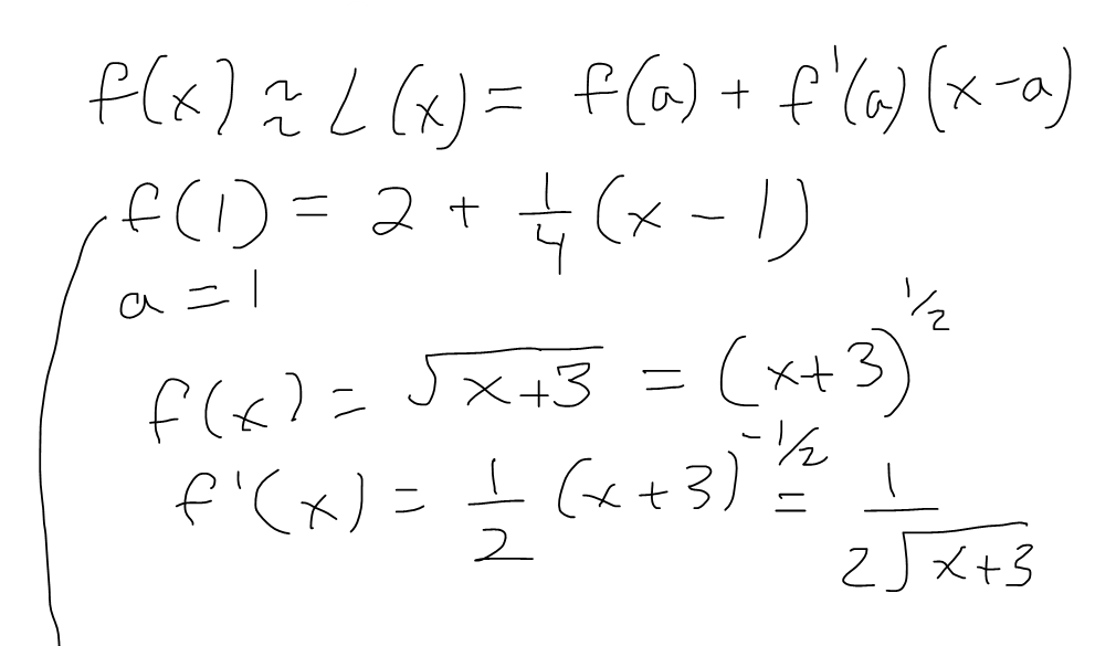 Linear Approximation: Example on Square Roots | PeakD