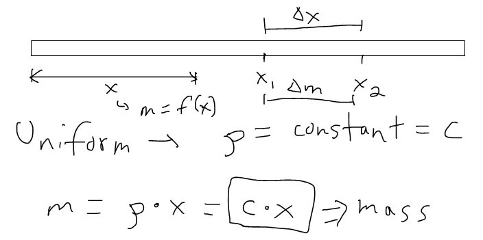 Derivatives Application: Linear Density | PeakD