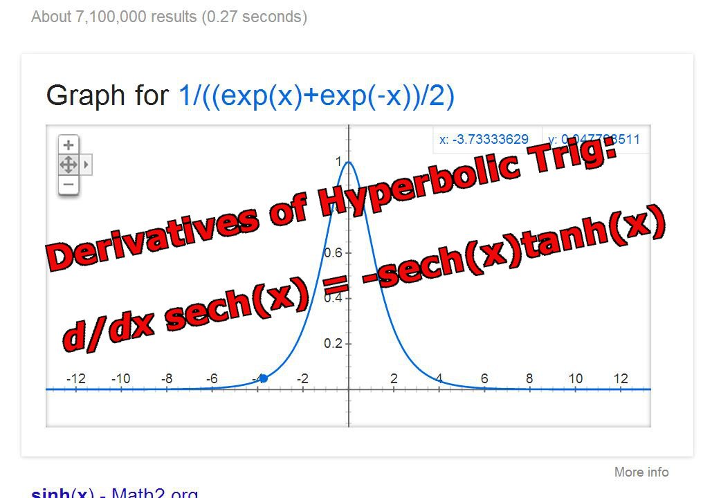 Derivatives of hyperbolic trigonometry sech x peakd