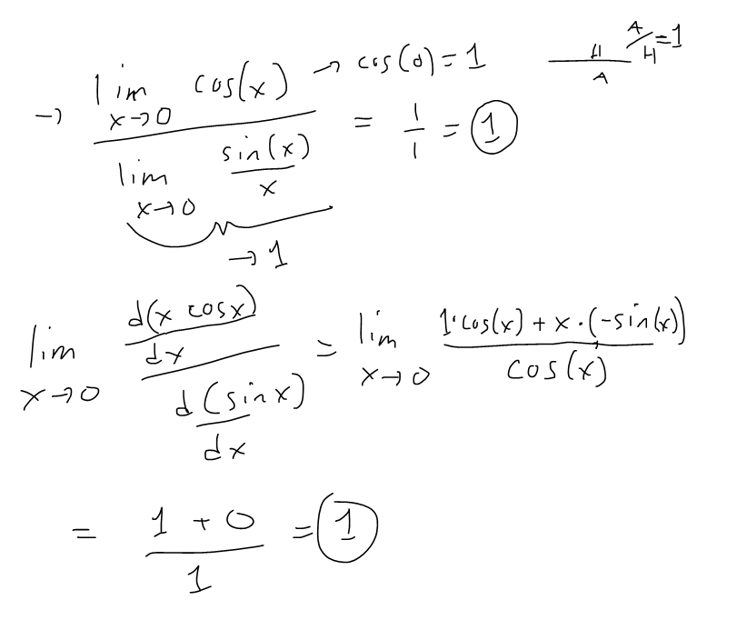 Derivative of Trigonometric Functions: Examples | PeakD