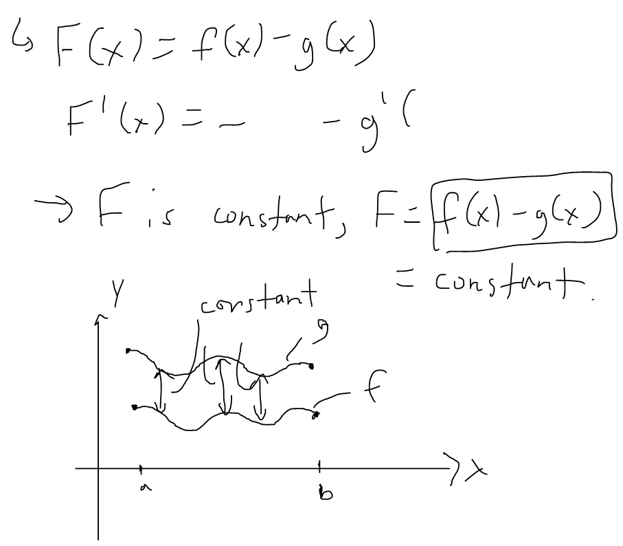 Mean Value Theorem: Corollary Theorems | PeakD