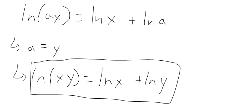 Y = Ln X