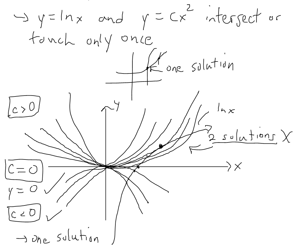 Problems Plus Example: Exactly One Solution | PeakD