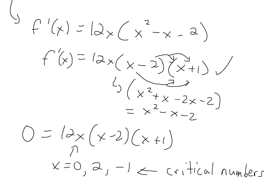 Increasing/Decreasing Test Example | PeakD