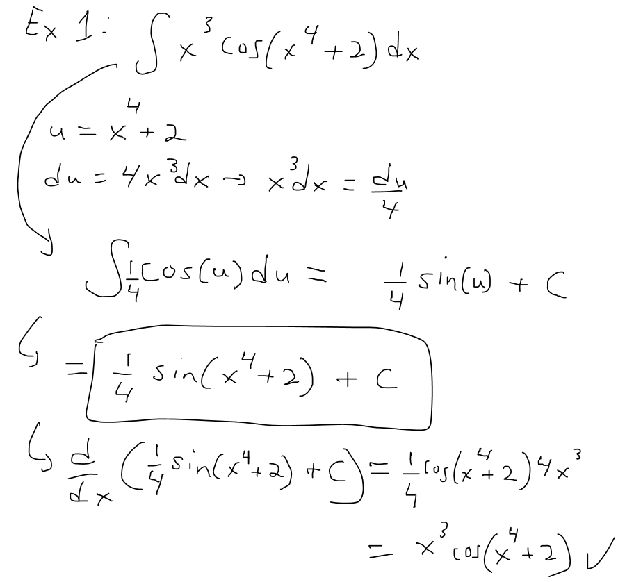 The Substitution Rule for Integrals: Examples Part 1 | PeakD