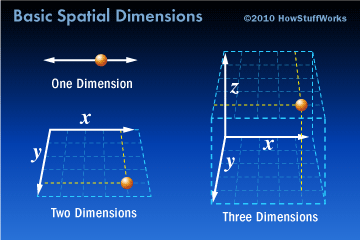 My Paper on Dimensions | PeakD
