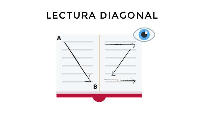 Que Es Diagonal Leer