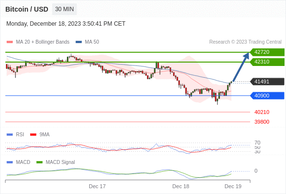 btcusdusd231218154838.gif