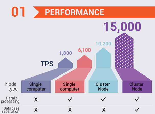 aelf tps breakdown.png