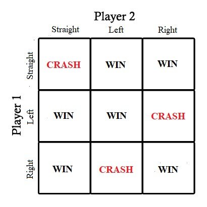 Collision_game.jpg