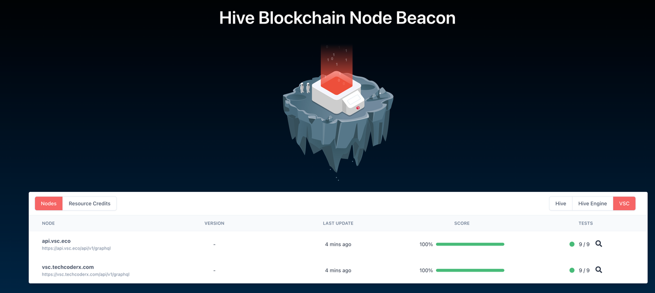 https://files.peakd.com/file/peakd-hive/peak.open/23yd5nTfdA1VT12VVPMd1QVD9pKBQ5Vmj9hwEN9Jfmcst7KSeo5bGsN4UT2DC6Zy1JGDw.png