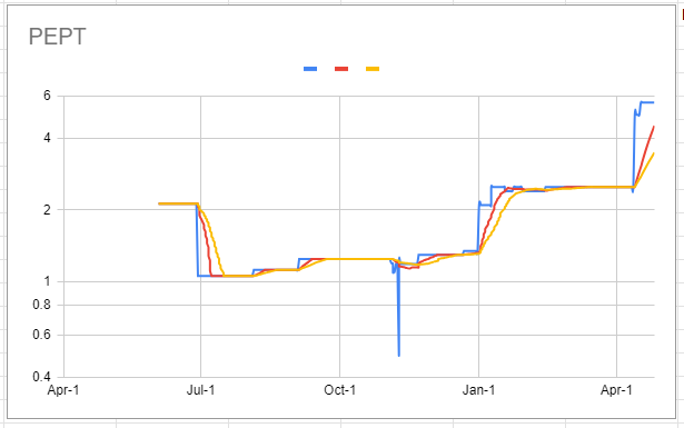 https://files.peakd.com/file/peakd-hive/pept-learn/23t8DBnQDTAbQvqzGhT4gLFWJwz3CSQfrffoJd8zjBTKuwbmhVA3qEFbNk4eCSzu46qdN.png