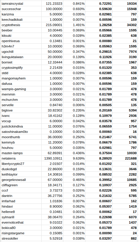 https://files.peakd.com/file/peakd-hive/ph1102/23tHZbtPF9XY5bSEcNWdtJXvT8zCyG1HjnCA3eSCrXeo81DP6p5BocHoMAfmaz5rRi72Y.png