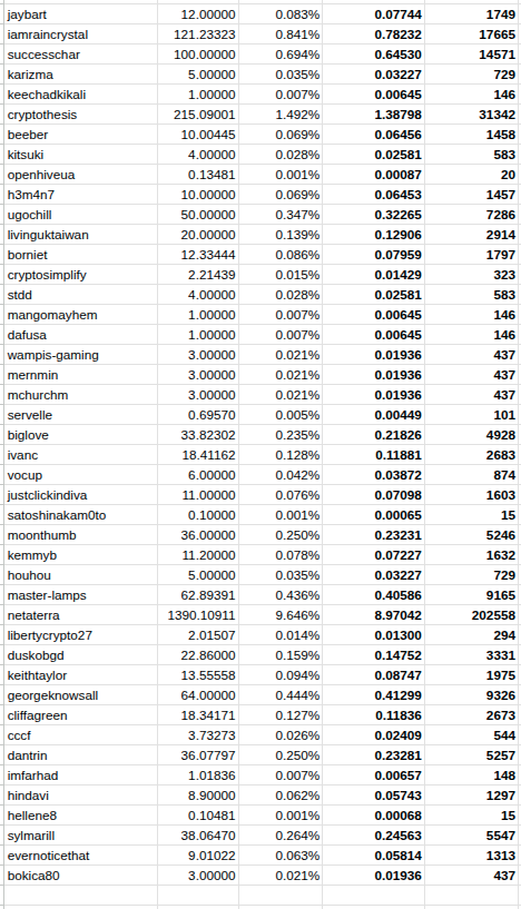 https://files.peakd.com/file/peakd-hive/ph1102/23tSxLi3r6sYMxBeqXvZmJ6JKxn1WPZV2V2GwEydoLZ8r61F6RM6RzzLvxaHW61hvLXQm.png