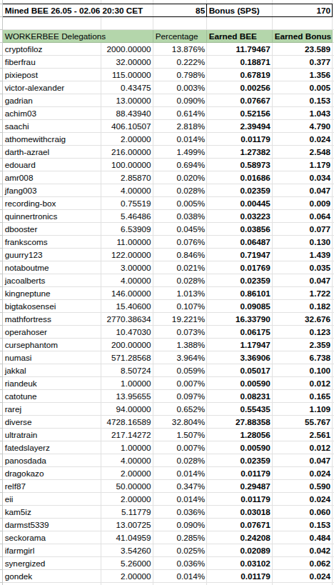 https://files.peakd.com/file/peakd-hive/ph1102/23tcLquYHv8EhygrsjESo1FgGwniQ6HeMTf7ykpxZLantbV9WuQJ5EavryFDputEGKbHn.png