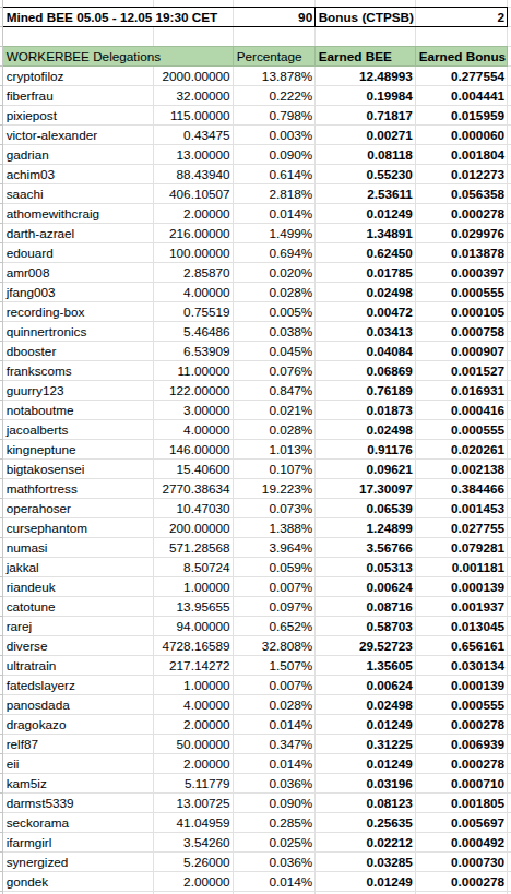 https://files.peakd.com/file/peakd-hive/ph1102/23tw7xb6KiLpMtPGYYQgyeMZF64GmxjTahPTzAn1AYrnMQeDL9TXBibRZhG8U2oWjVHXx.png