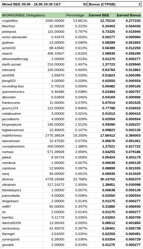 https://files.peakd.com/file/peakd-hive/ph1102/23u6WcxfqUY5yY4W5dV8ViAiZ8bRnUDa4sjsx8CubEqbaYCnaTiokd7MqNe4tB8JJVG7V.png