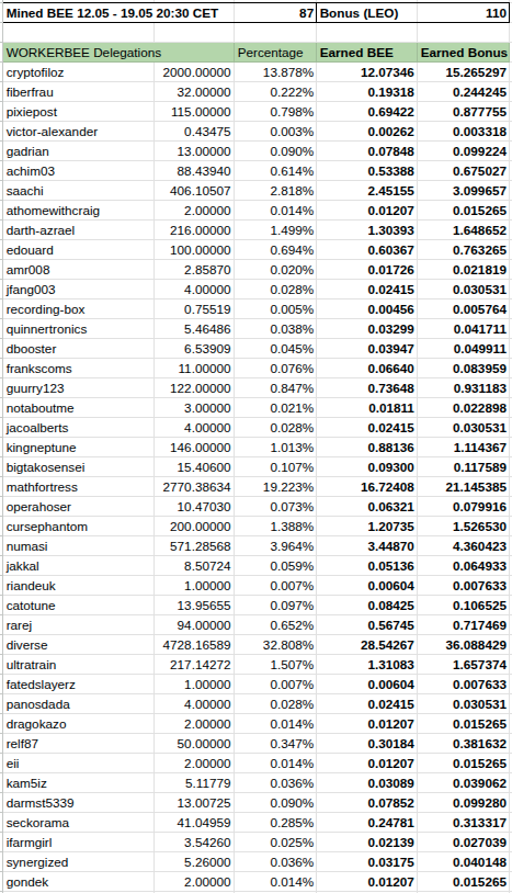 https://files.peakd.com/file/peakd-hive/ph1102/23u6WcxfqUY5yY5hKoCbZzXjS9HahXBhgw6DNc5kXZh66E2TLFXtY2jcYRNT9HeNgLmFG.png