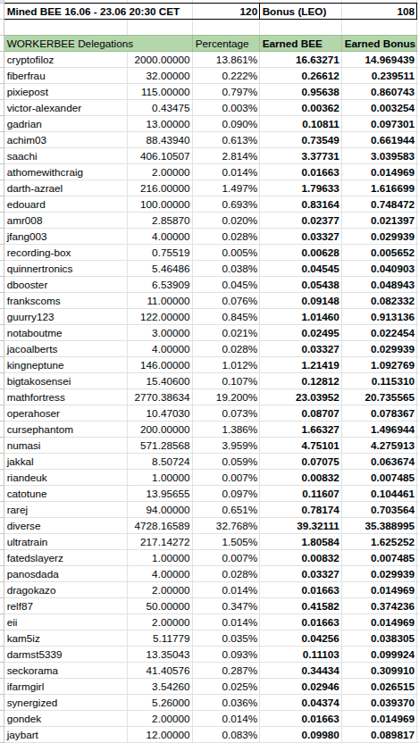 https://files.peakd.com/file/peakd-hive/ph1102/23u6WcxfqUY5yY5he5eqLnjuShCsQ3bUt252ZLrsanv5pn7BRecNAH3QHdLSFurTVdWFP.png