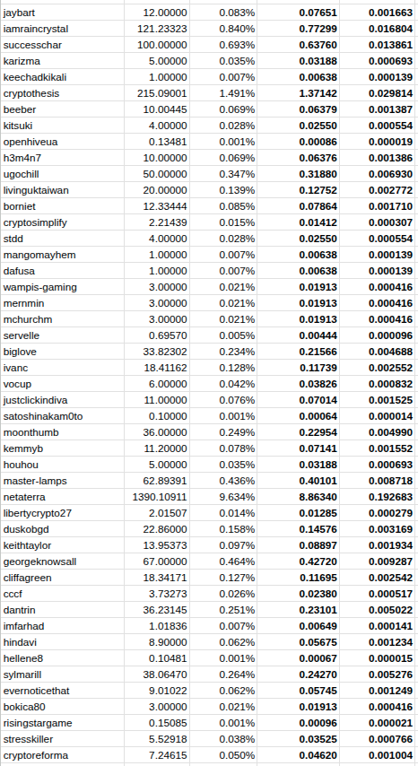 https://files.peakd.com/file/peakd-hive/ph1102/23u6Wq2GqCi2xhmBbqfSziwAHVqBZT4tVaerPigcPdTo2XvmzkM6opVDWnSBSdwxgLTo6.png