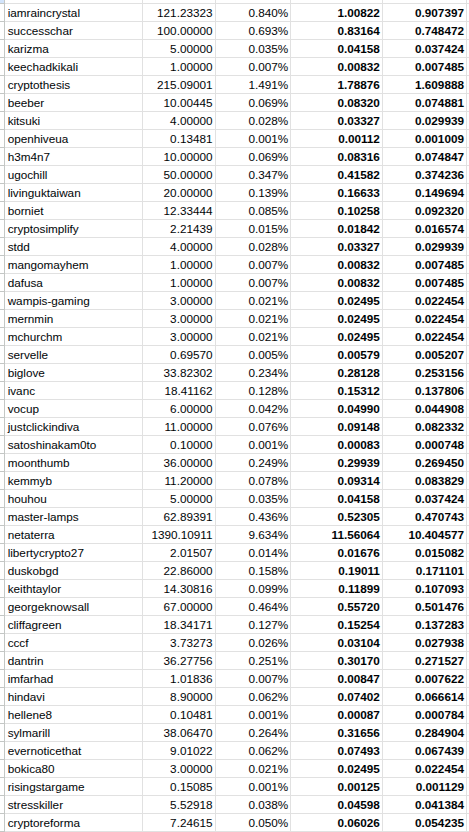 https://files.peakd.com/file/peakd-hive/ph1102/23uFuVPrLxuJaMDejUf2Yg1MXaAX8kcZzGY9Cv3fK2HsZxNgMNSxNfmXc67J1uGVkXseo.png