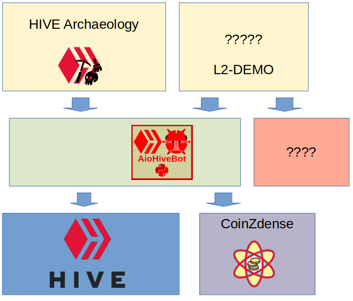 https://files.peakd.com/file/peakd-hive/pibara/242P46hWjcrDfahvvcN4syJueUaLzgYt83fe44LzyKFJtpLJGKkH8P3bd91i4wYEjRTL4.png