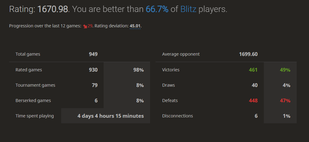 Getting Back to Chess! Some more Chaotic Games