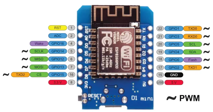 Which Microcontroller is the best? Wemos D1 Mini or NodeMCU?