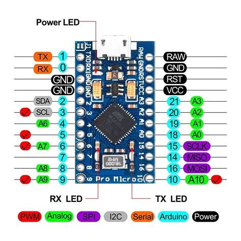 Pro Micro pinout