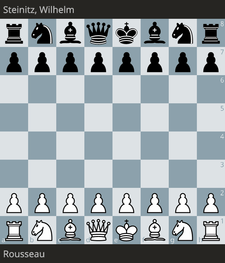 📌 Ejercicio de Mate en Uno N309 - Esquema de Mate - Apertura Italiana