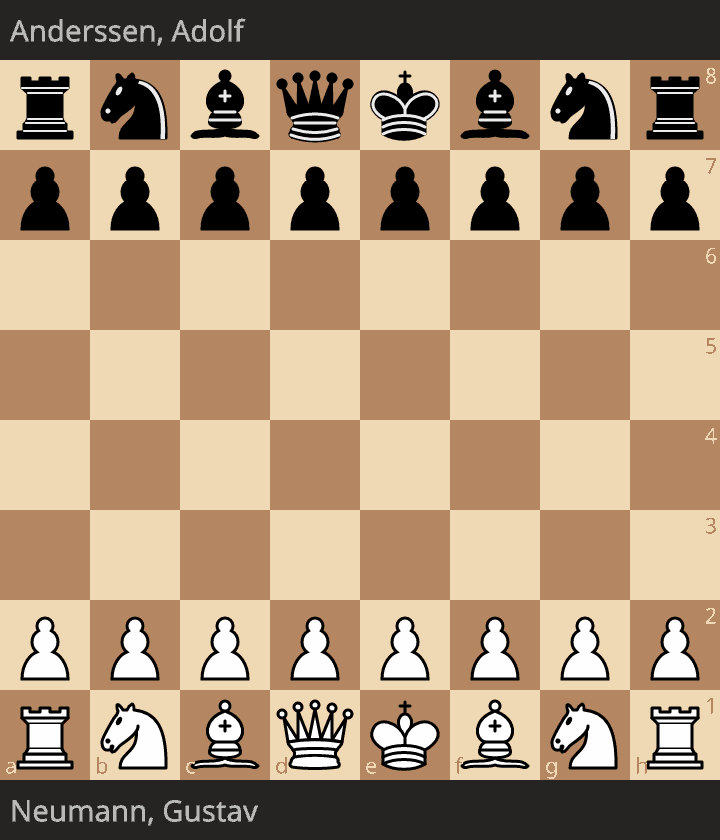 📌 Ejercicio de Mate en Uno N306 - Esquema de Mate - Apertura Italiana