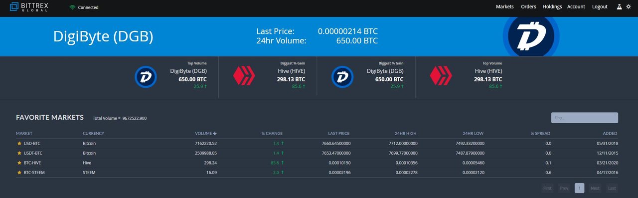 Bittrex Volume