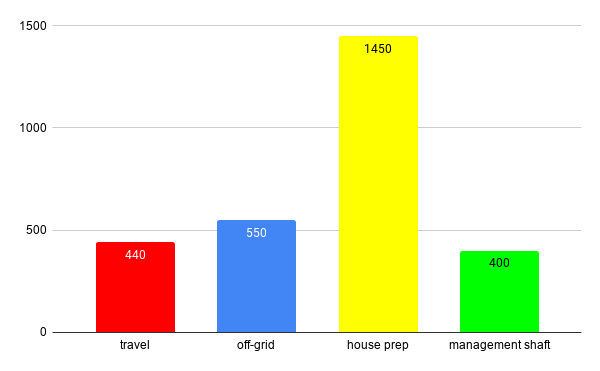 cost_move_abroad.png