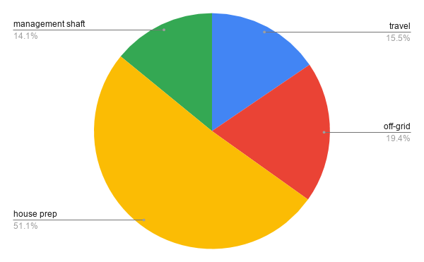 chart.png