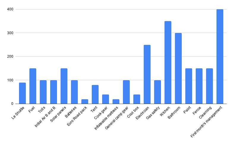 costofmoving.png