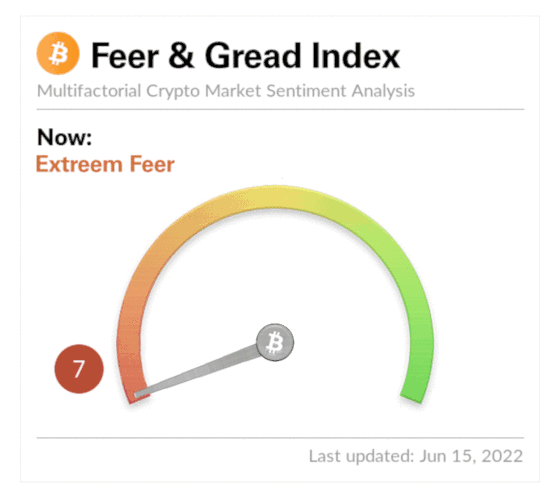 Feer And Gread Index... by blank.gif