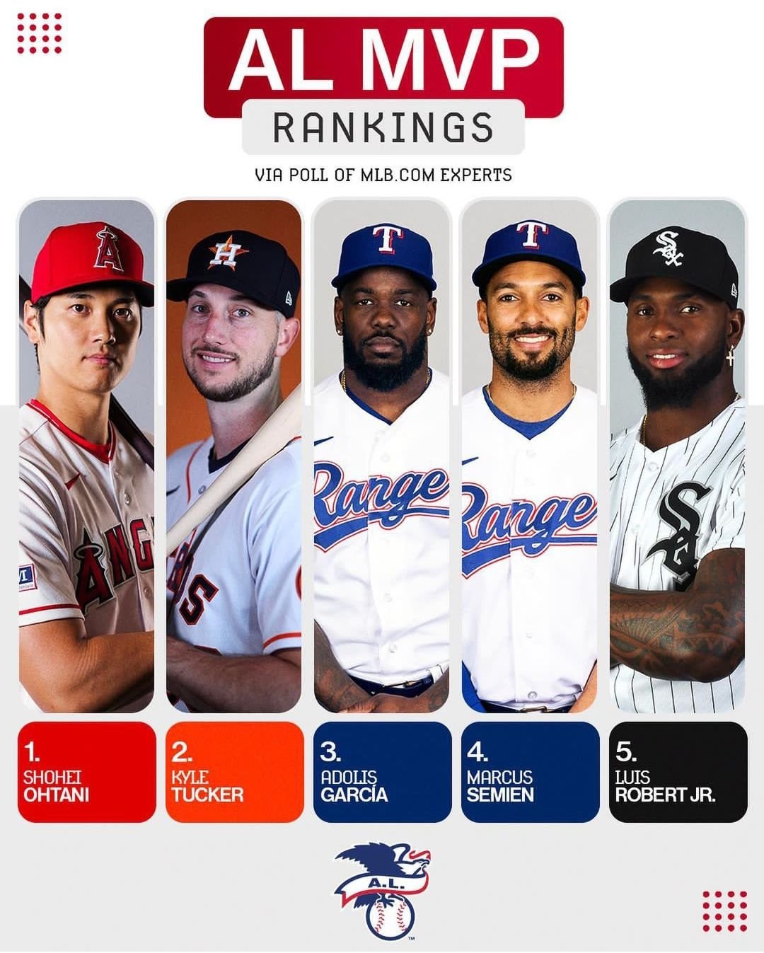 MLB 2023: Power Rankings y favoritos para ganar el MVP de las