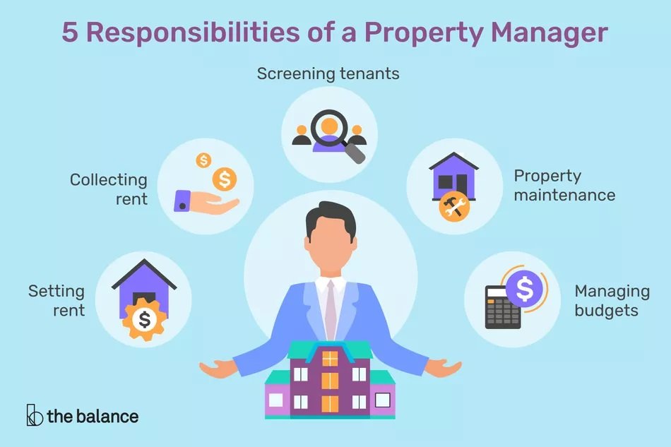 Property Management Solution, Manage Essential Documents Better, Document  Software - FileHold