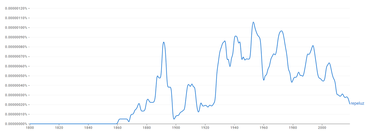 https://books.google.com/ngrams/graph?content=repeluz&year_start=1800&year_end=2019&corpus=es-2019&smoothing=3
