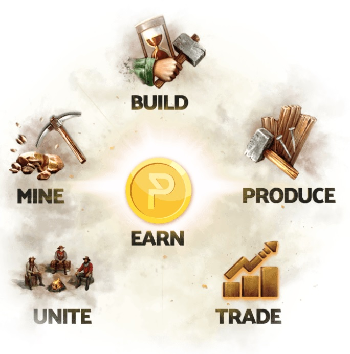 Prospectors.io: A Blockchain-Based Game for Gold Miners