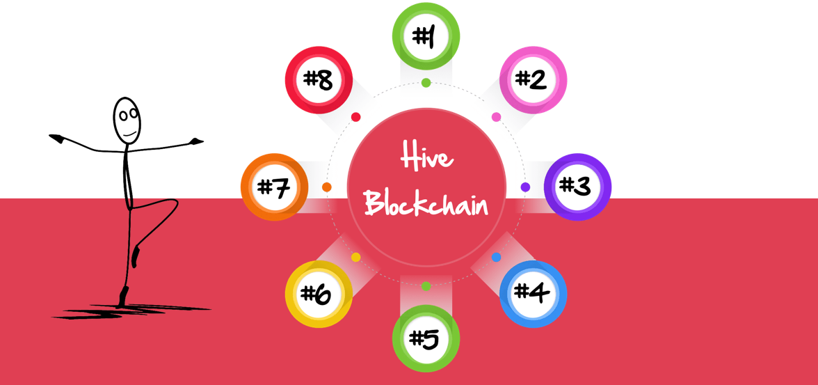 https://files.peakd.com/file/peakd-hive/sidwrites/WnyVXBlL-Hive-Blockchain.png