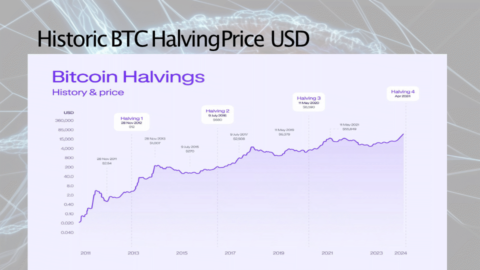 halving-2.gif