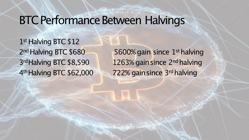 halving-3.gif