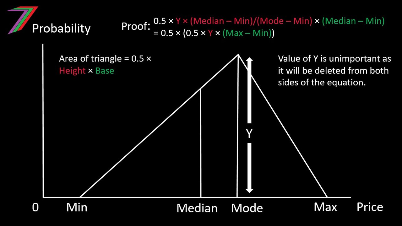 https://files.peakd.com/file/peakd-hive/spectrumecons/vDj93TX2-Median_TIP.jpg