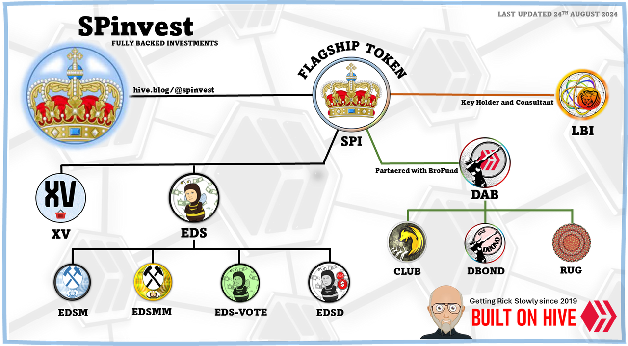 https://files.peakd.com/file/peakd-hive/spinvest/Eo8YfhEs8MYh5tsC1oQqWZTsdGT5RZ8m5kqsANKEXuPpjUdWbUx6H46xtWaTFG1SyMu.png