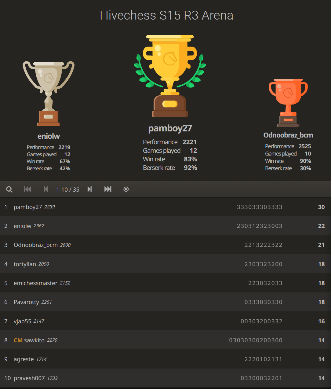 The Week in Chess 1424