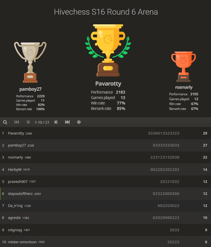 The Week in Chess 1189